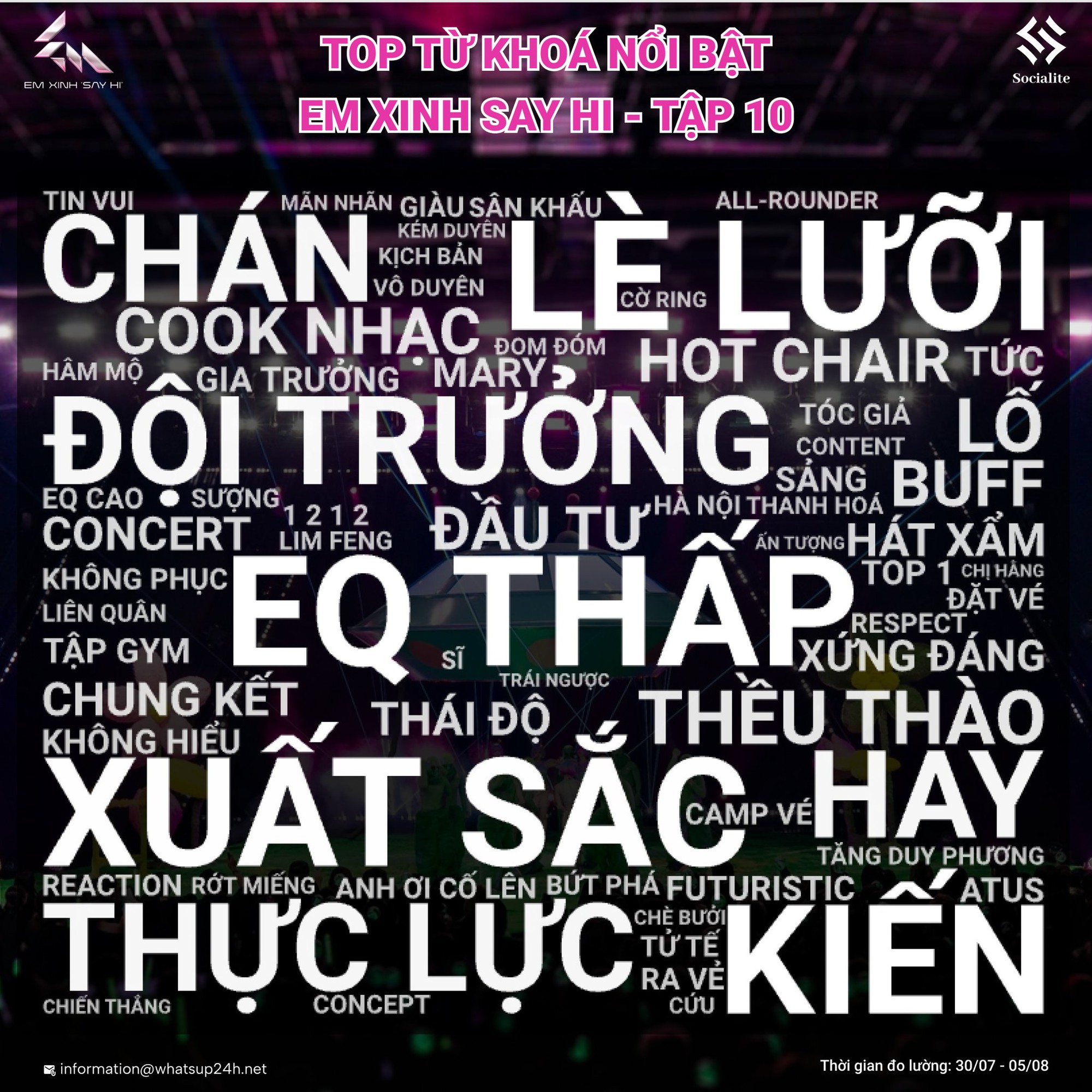 Châu Bùi Châu Bùi