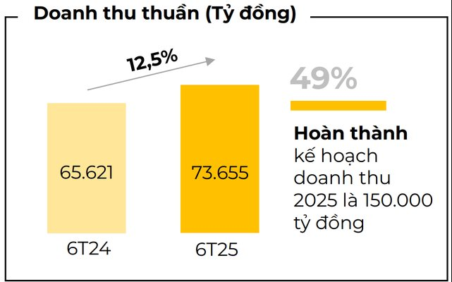 Chuyện gì vậy: Vừa tuyển dụng trở lại, qua mấy tháng, Thế giới Di động lại cho gần 1.400 nhân viên "bay màu"?- Ảnh 3.