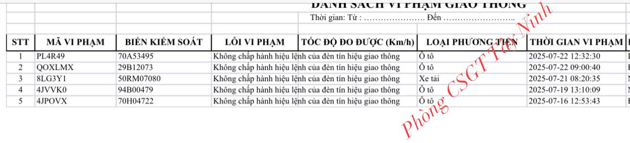 Loạt phương tiện vượt đèn đỏ mang biển số sau nhanh chóng nộp phạt nguội theo Nghị định 168- Ảnh 1.