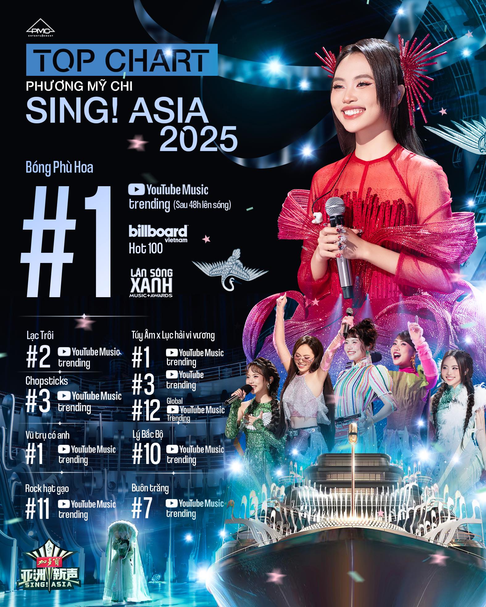 Càn quét YouTube nhờ Sing! Asia và Em Xinh Say Hi, Phương Mỹ Chi kiếm ít nhất 11 tỷ trong 1 năm- Ảnh 1.