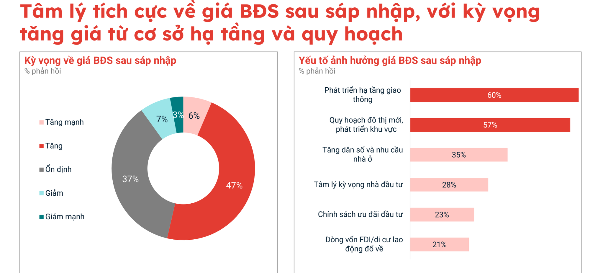 Sẵn sàng “rút hầu bao” với căn hộ, người mua đang toan tính gì giữa bối cảnh giá chung cư neo cao- Ảnh 2.