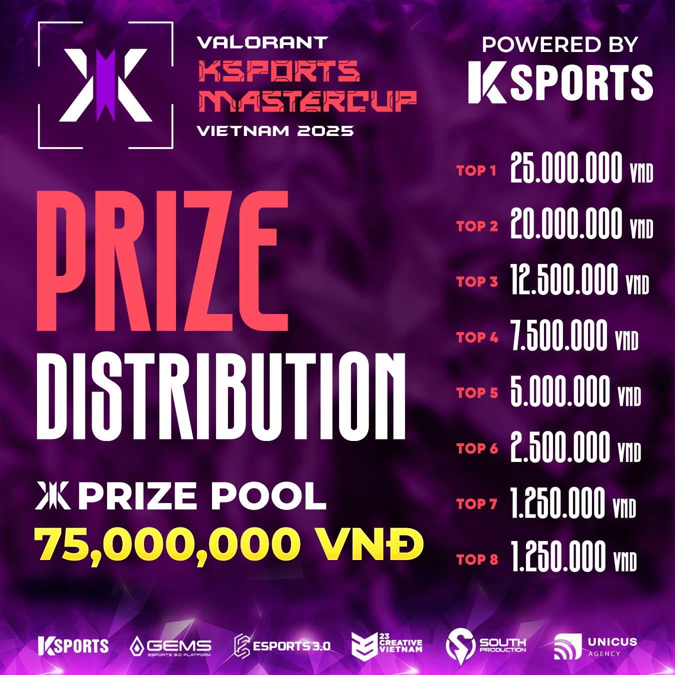 VALORANT KSPORTS MASTERCUP 2025: Mùa hè bùng nổ cho game thủ Việt- Ảnh 4.