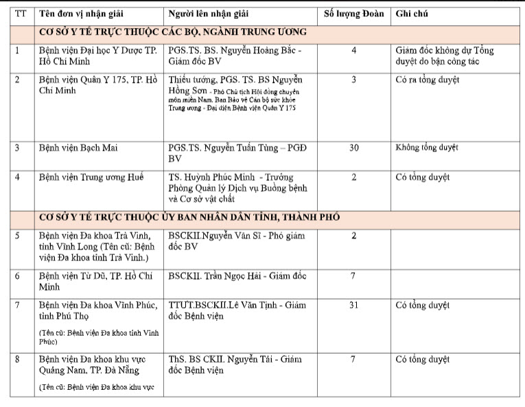 Bộ trưởng Bộ Y tế: Cuộc thi Cơ sở y tế xanh-sạch-đẹp góp phần cải thiện môi trường làm việc, nhân viên y tế- Ảnh 4.
