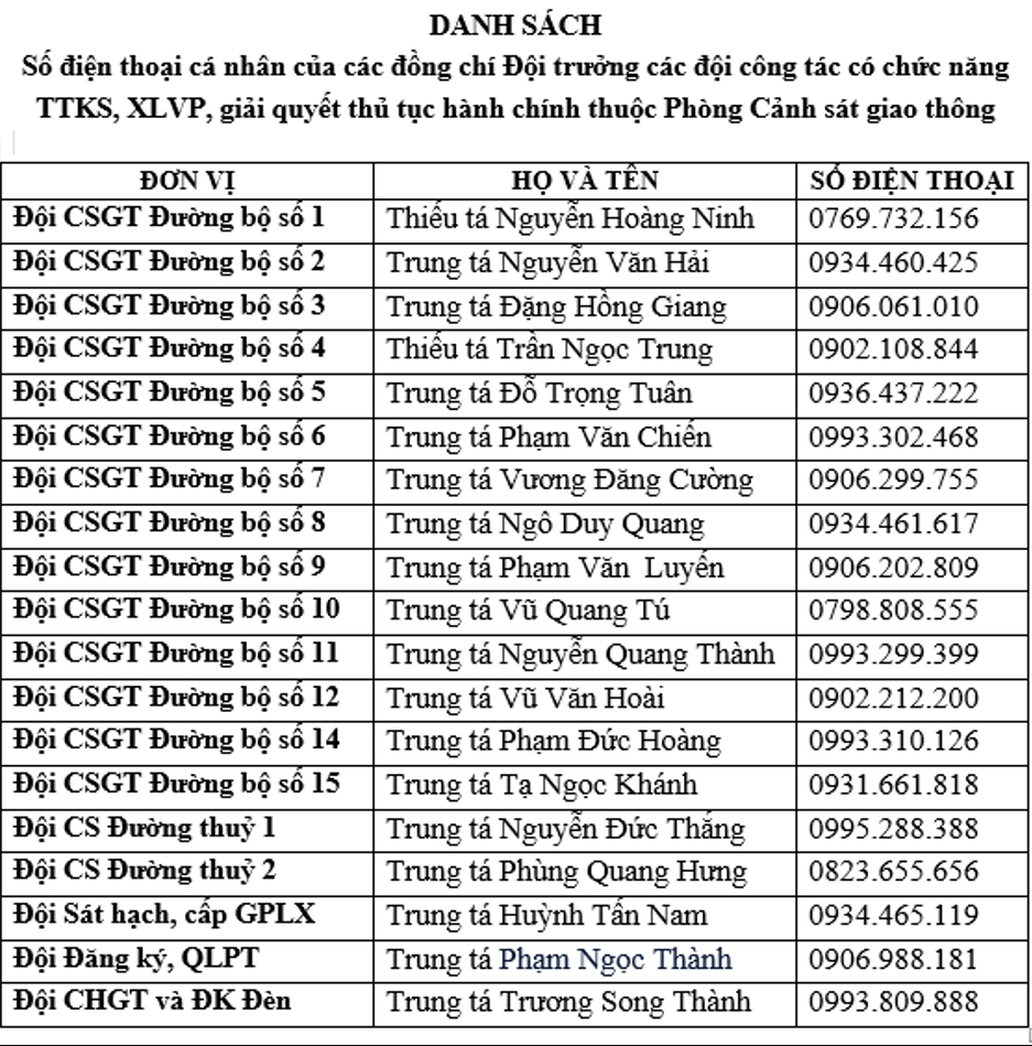 Công an Hà Nội công bố 20 số điện thoại mới mà người dân cần đặc biệt chú ý- Ảnh 2.