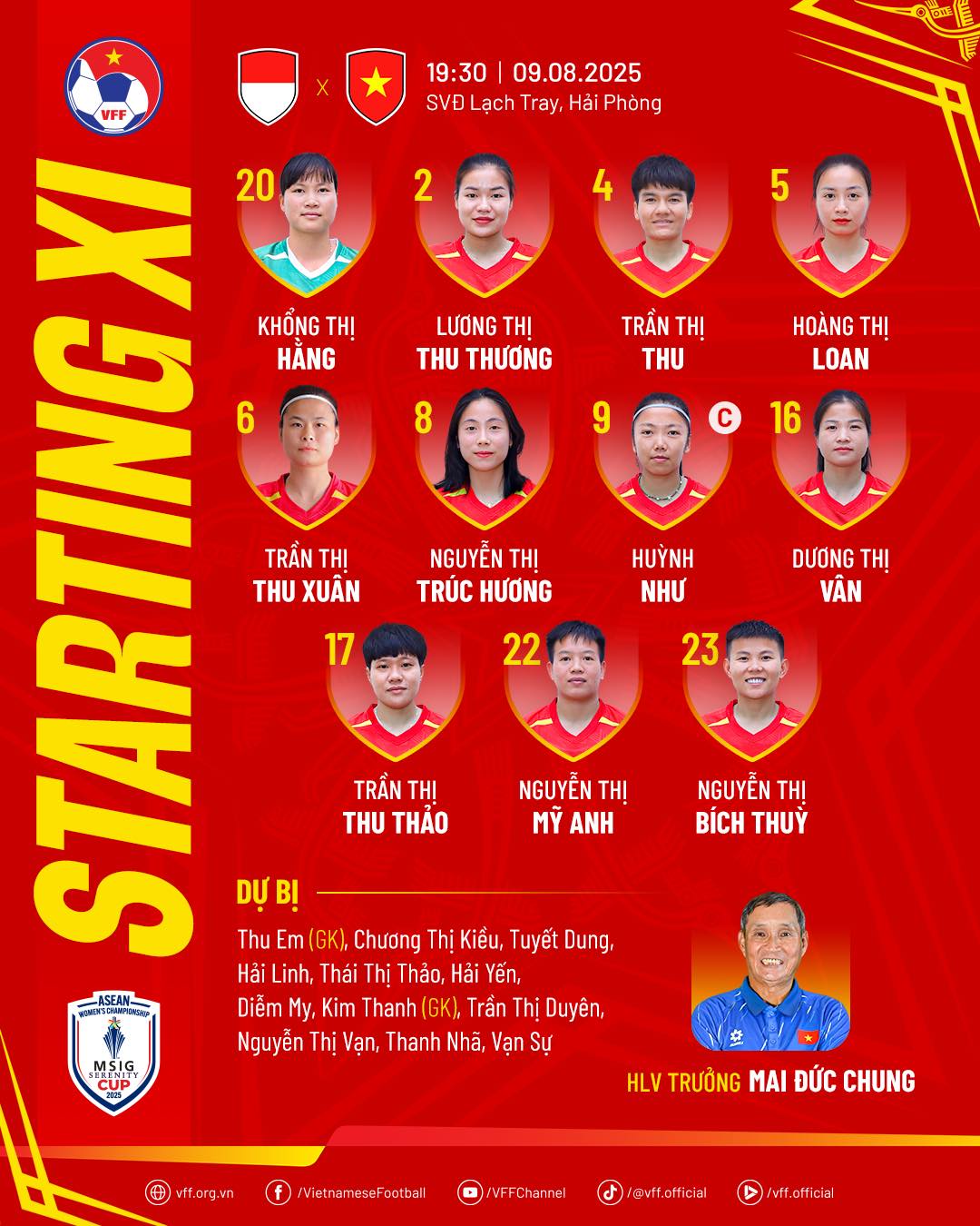 Thắng 7-0 Indonesia, tuyển Việt Nam chính thức lọt vào bán kết AFF Cup- Ảnh 1.