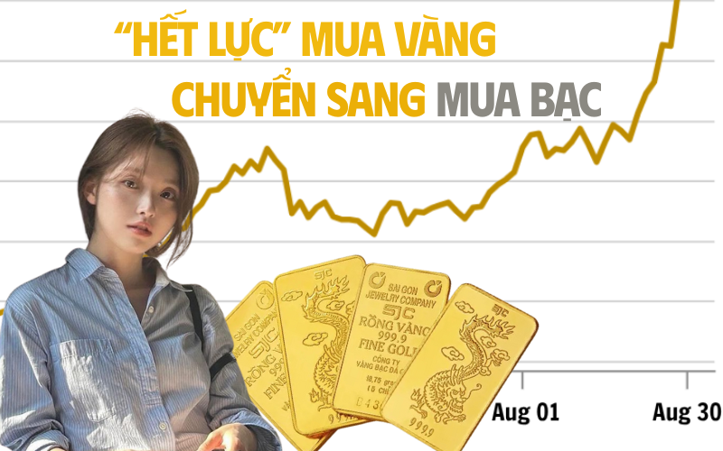 Đuối sức vì giá vàng tăng phi mã, nhiều người quay xe sang mua bạc: Đừng vội xuống tiền khi chưa biết 3 điều này!- Ảnh 1.