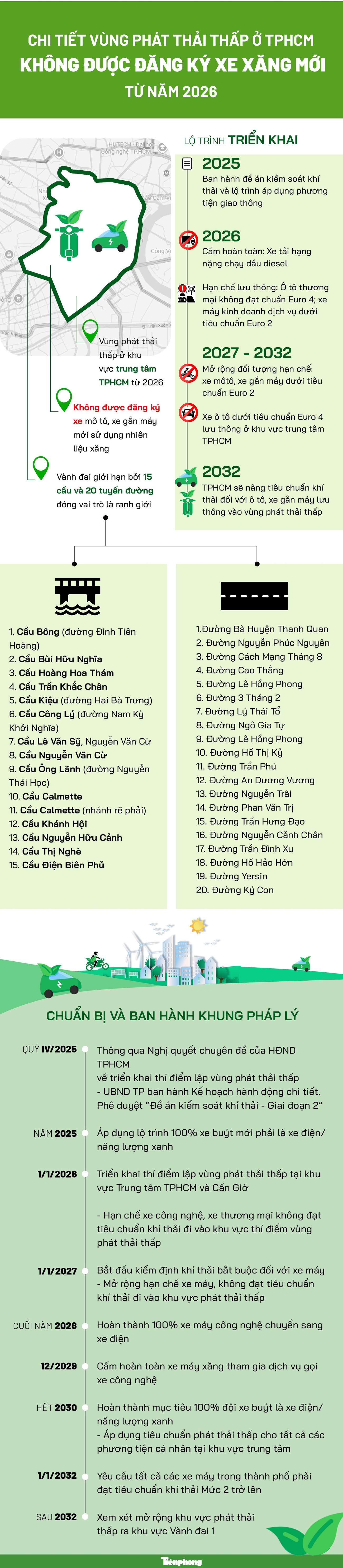[Infographic] Chi tiết vùng phát thải thấp ở TPHCM dự kiến cấm đăng ký xe xăng từ 2026- Ảnh 1.