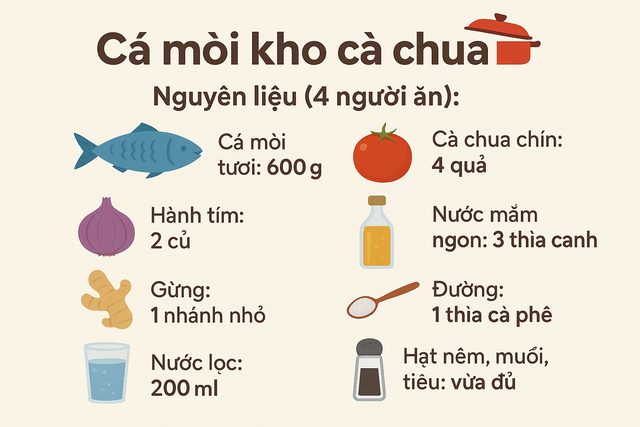 Loại cá được ví như "thuốc bổ từ biển", rẻ hơn cá hồi, cá ngừ nhưng nhiều chất không kém: Thịt béo, dễ nấu- Ảnh 6.