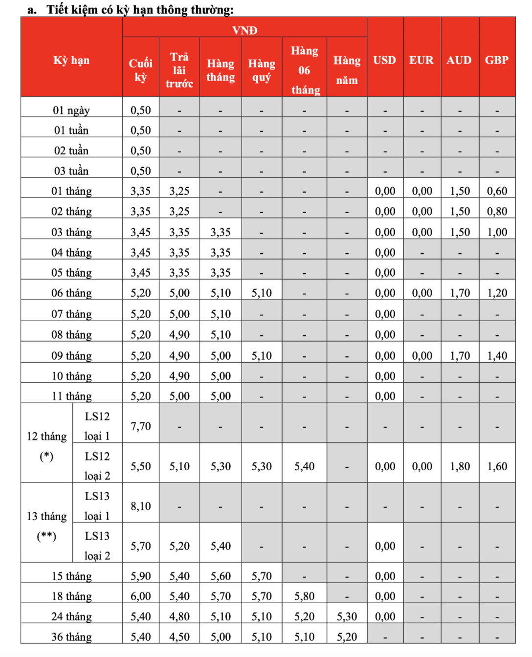 Lãi suất ngân hàng HDBank mới nhất tháng 9/2025: Gửi kỳ hạn nào hưởng lãi suất cao nhất?- Ảnh 1.