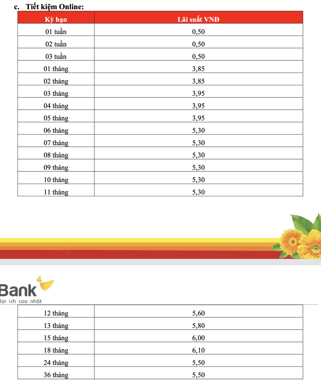 Lãi suất ngân hàng HDBank mới nhất tháng 9/2025: Gửi kỳ hạn nào hưởng lãi suất cao nhất?- Ảnh 2.