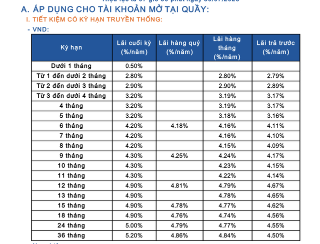 Lãi suất ngân hàng Sacombank mới nhất tháng 9/2025: Kỳ hạn 24 tháng có lãi suất cao nhất- Ảnh 1.
