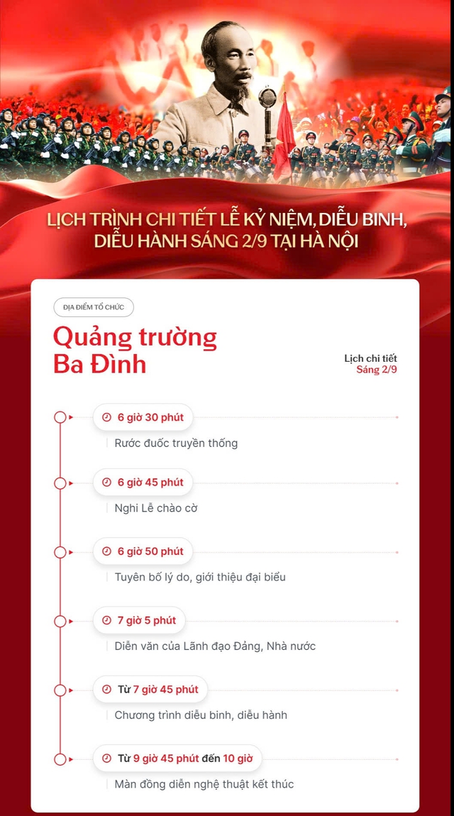 Tin mới nhất thời tiết Hà Nội trong ngày Đại lễ 2/9- Ảnh 1.