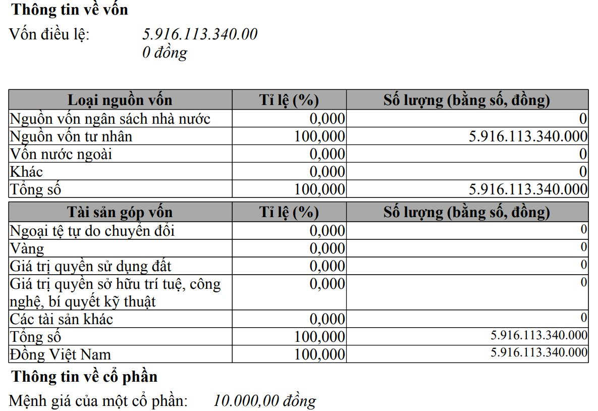 Vietjet của tỷ phú Phương Thảo hoàn thành tăng vốn lên 5.916 tỷ đồng, mở rộng thêm mảng sửa chữa bảo dưỡng máy bay- Ảnh 2.