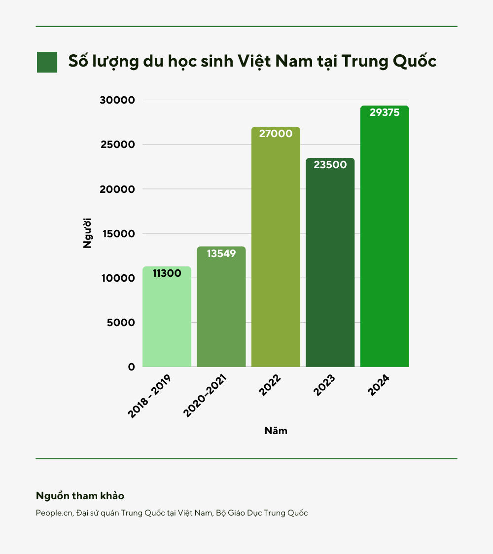 1 chứng chỉ ngoại ngữ sắp "soán ngôi" IELTS ở Việt Nam? Nửa đầu 2025 đã hơn 10.000 thí sinh đăng ký, dẫn đầu toàn cầu- Ảnh 6.