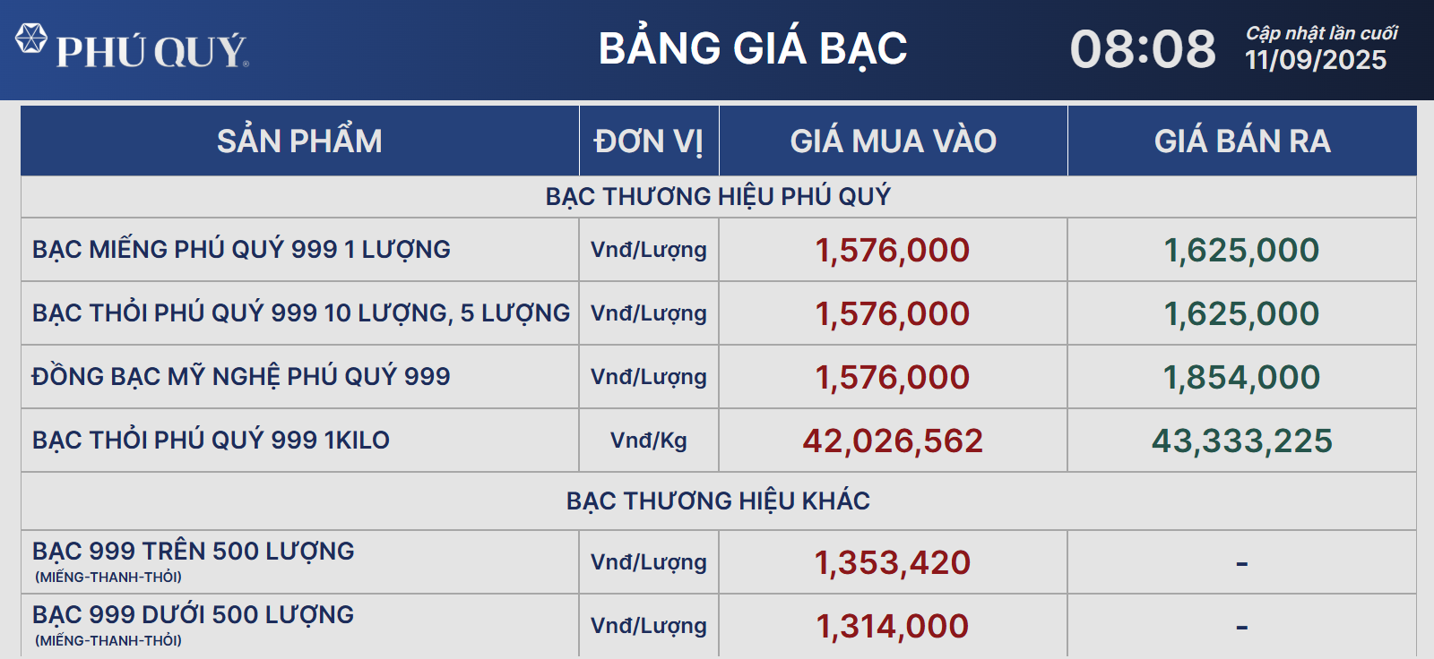 Giá bạc ổn định ở mức cao- Ảnh 2.