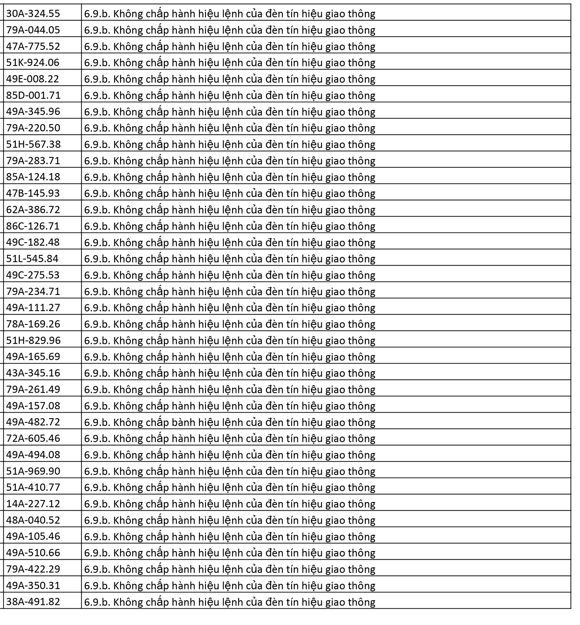226 xe có biển số sau nhanh chóng nộp phạt nguội theo Nghị định 168: Vi phạm cùng 1 lỗi có mức phạt lên tới 20 triệu đồng- Ảnh 4.