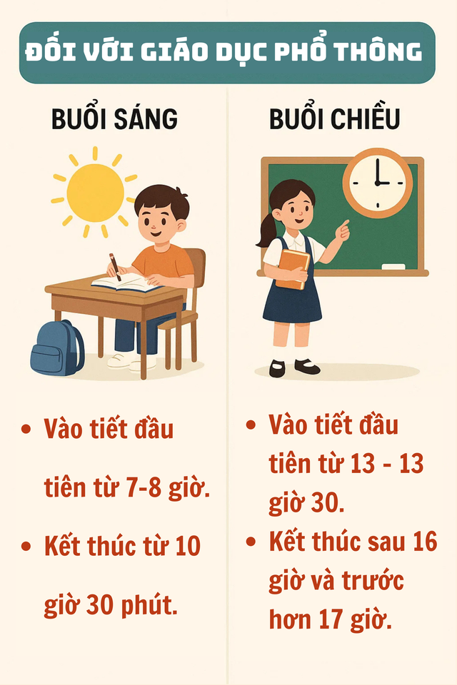 Thông báo nóng liên quan tới 2,6 triệu học sinh- Ảnh 2.