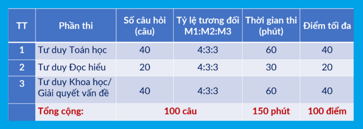 Lịch thi đánh giá tư duy Đại học Bách khoa Hà Nội 2026- Ảnh 1.