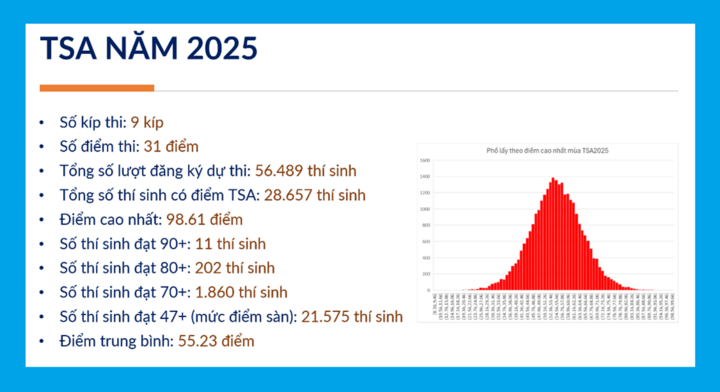 Lịch thi đánh giá tư duy Đại học Bách khoa Hà Nội 2026- Ảnh 2.