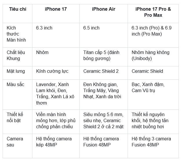 iPhone Air vs iPhone 17 series: Điểm nhấn thiết kế tạo nên siêu phẩm đột phá- Ảnh 3.