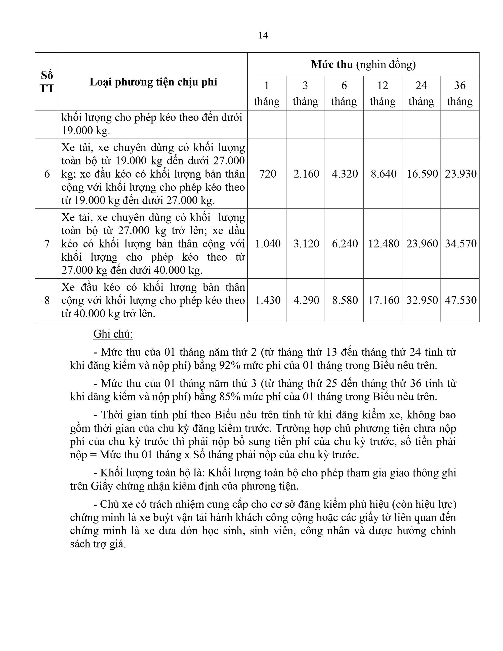 Đề xuất mới liên quan hàng triệu ô tô- Ảnh 2.