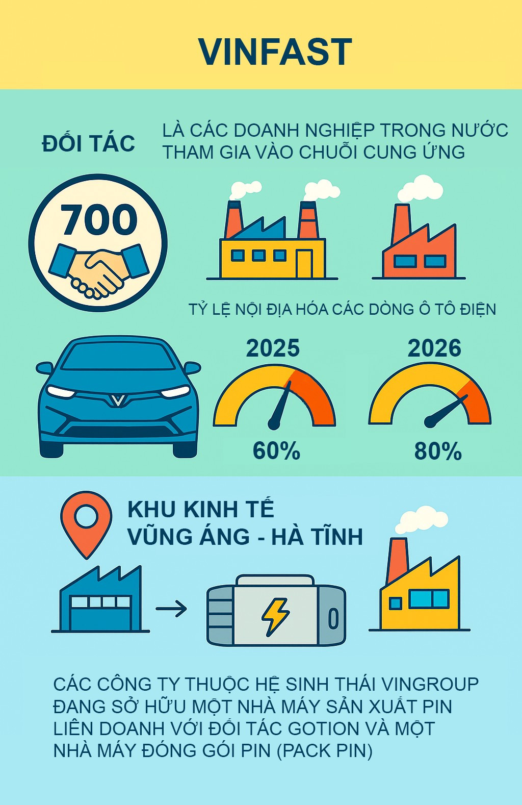 Độc quyền trên Tiền Phong: Vingroup nói thẳng về lỗ, lãi, tin đồn lãnh đạo
