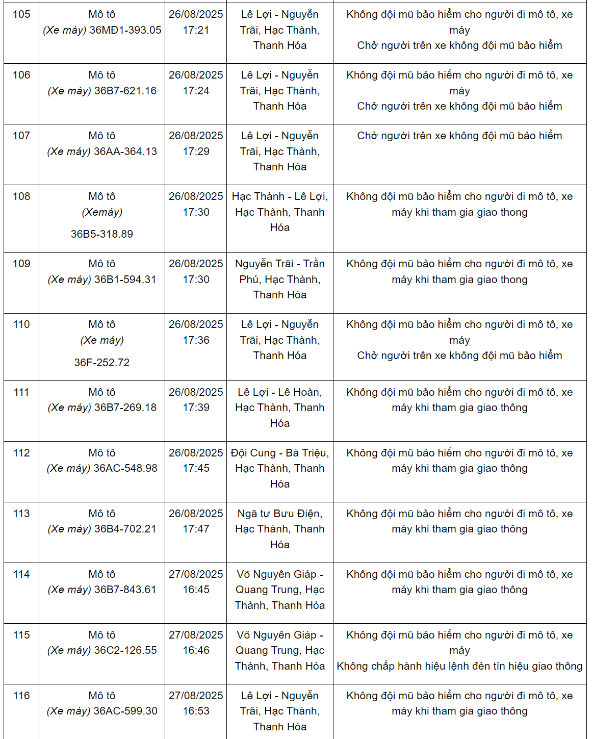 144 xe có biển số sau nhanh chóng nộp phạt nguội theo Nghị định 168: Nhiều trường hợp vi phạm lỗi với mức phạt lên tới 20 triệu đồng- Ảnh 10.