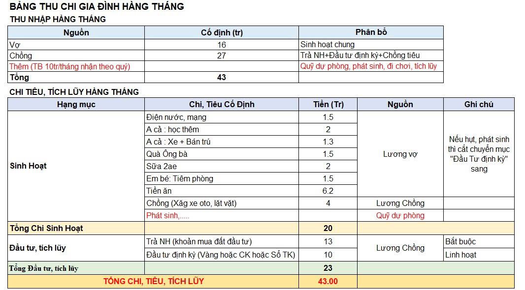 Bảng chi tiêu trị giá 43 triệu đồng khiến dân mạng mát cả mắt- Ảnh 1.