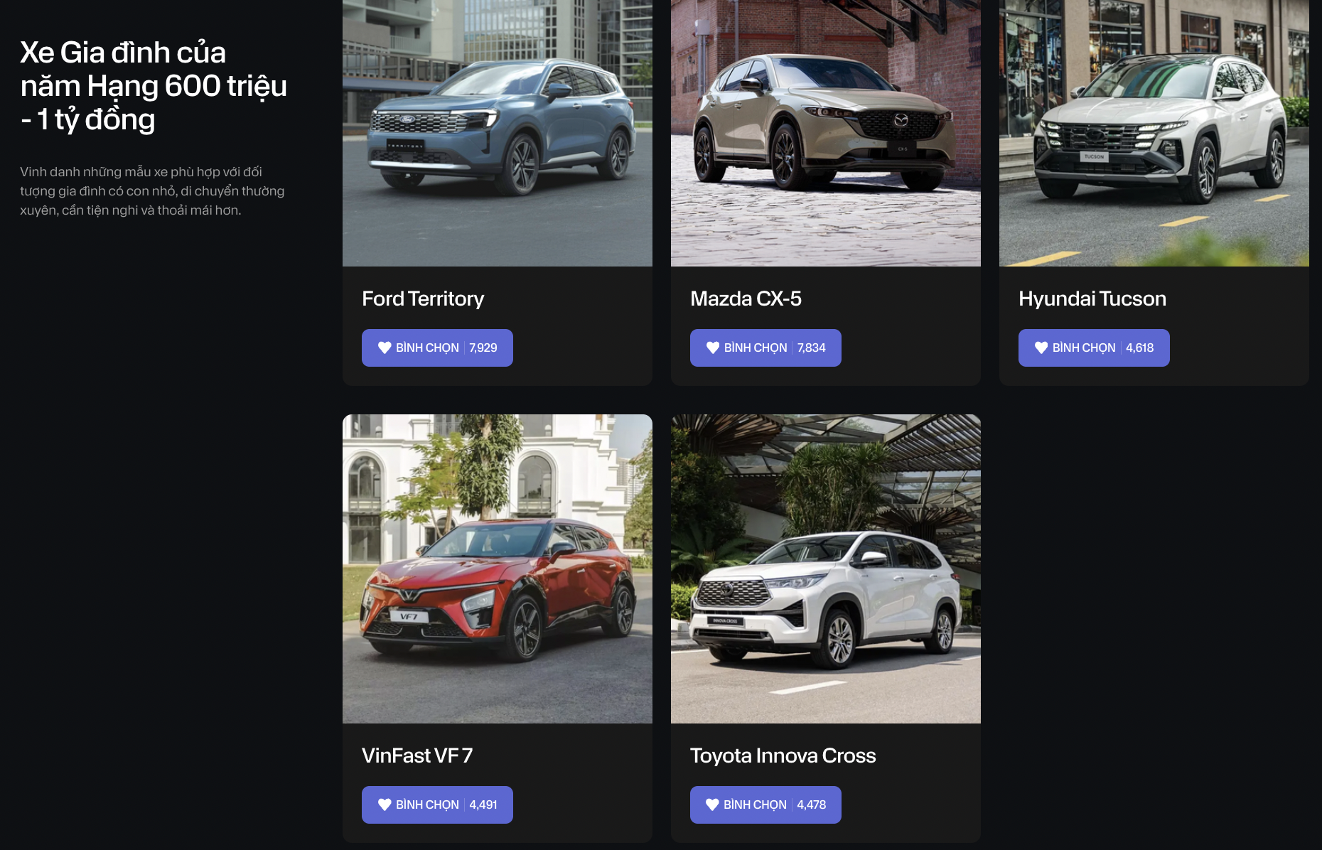 9 xe tạm dẫn đầu bình chọn CCA 2025 sau 1 tuần mở vote: Territory át vía CX-5, CR-V, Lynk & Co 06 áp đảo và những diễn biến khó đoán ở giai đoạn nước rút- Ảnh 3.