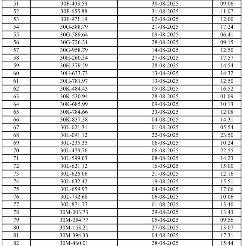 Hơn 230 chủ xe máy, ô tô Hà Nội có biển số sau nhanh chóng nộp phạt nguội theo Nghị định 168- Ảnh 2.