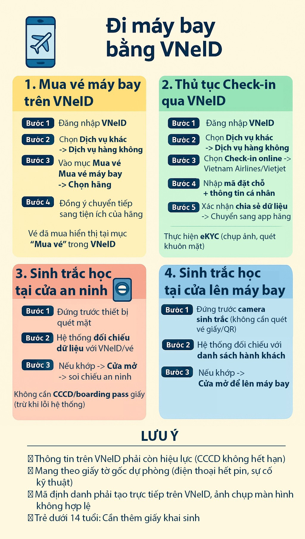 Thông tin mới nhất với khách đi máy bay- Ảnh 4.
