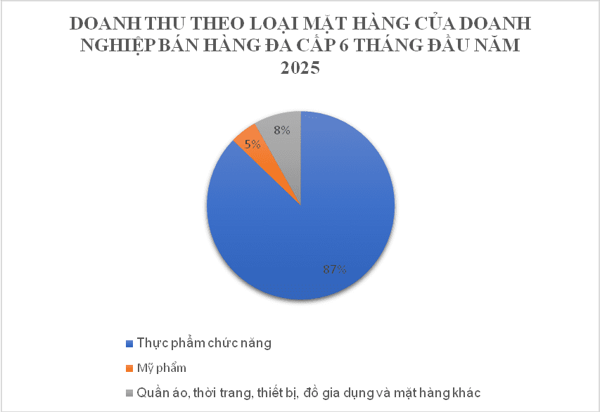 Mỗi ngày có hơn 720 người rời bỏ công ty đa cấp, hơn 560 người gia nhập- Ảnh 3.