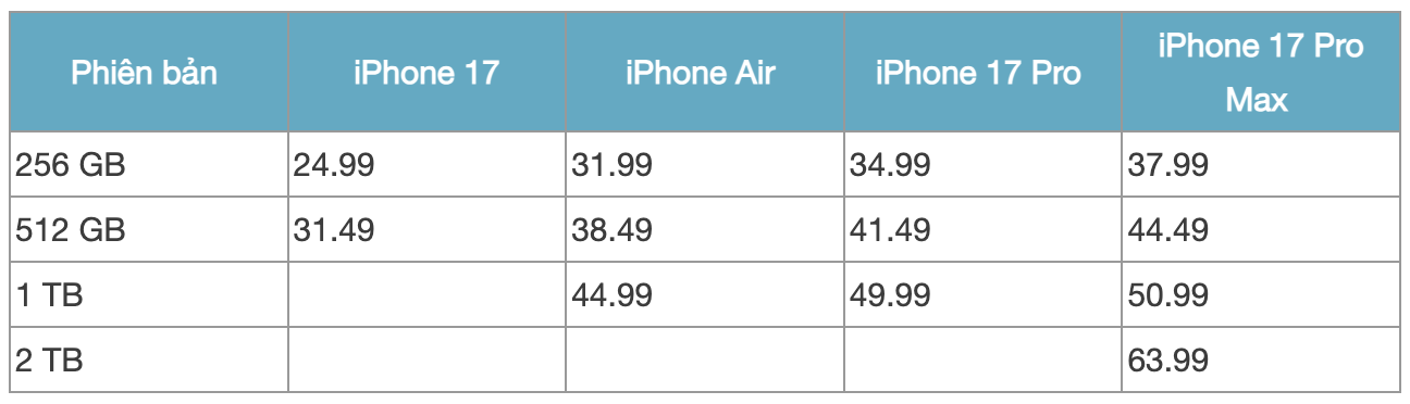 iPhone 17 siêu rẻ, được trợ giá chỉ còn 17,5 triệu đồng nhưng người dùng không dám mua- Ảnh 3.