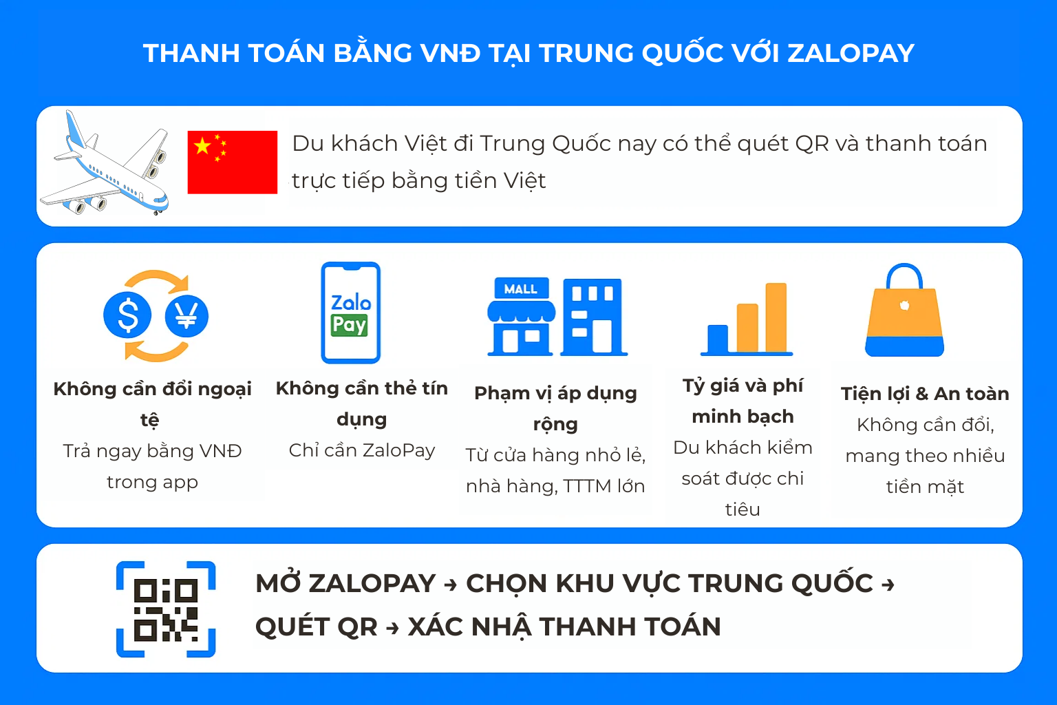 Khách Việt du lịch Trung Quốc chính thức có thể dùng tiền Việt, không cần đổi ngoại tệ: Bằng 1 ứng dụng- Ảnh 3.
