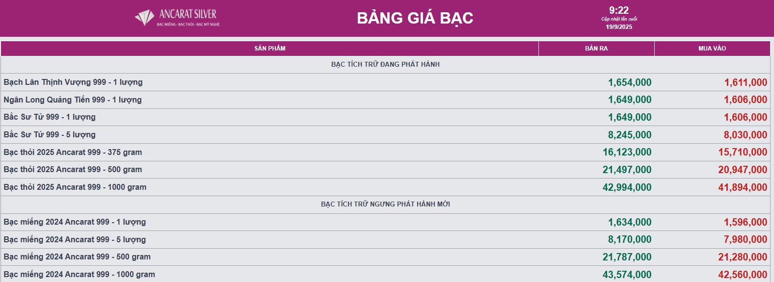 Ngày 19/9, giá bạc vẫn neo ở mức cao- Ảnh 2.
