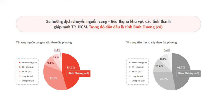 Khách có tiền mua nhà ngày càng trẻ, đến 40% người ở nhóm tuổi 25 - 34- Ảnh 3.