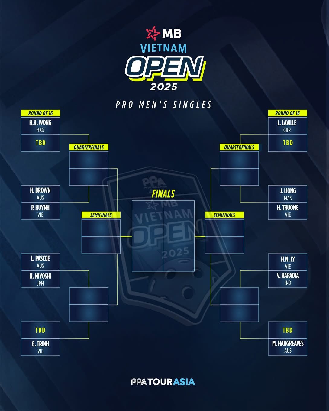Điểm danh các tay vợt hàng đầu tại PPA Tour Asia - MB Vietnam Open: Linh Giang, Phúc Huỳnh, Hoàng Nam đã sẵn sàng- Ảnh 1.