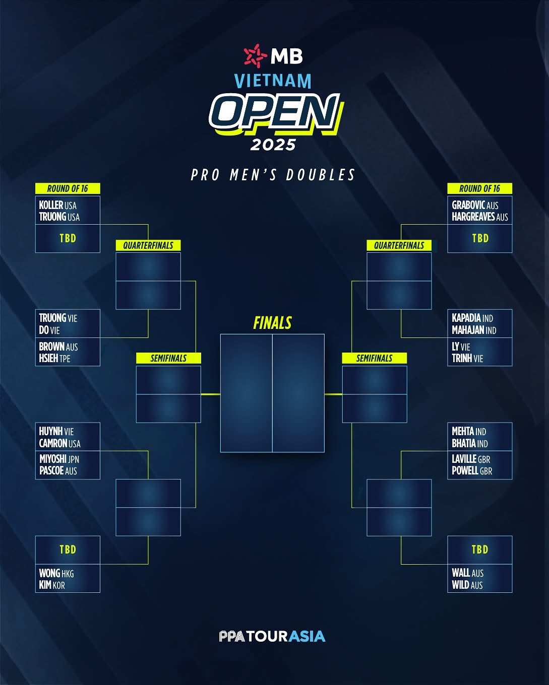 Điểm danh các tay vợt hàng đầu tại PPA Tour Asia - MB Vietnam Open: Linh Giang, Phúc Huỳnh, Hoàng Nam đã sẵn sàng- Ảnh 2.