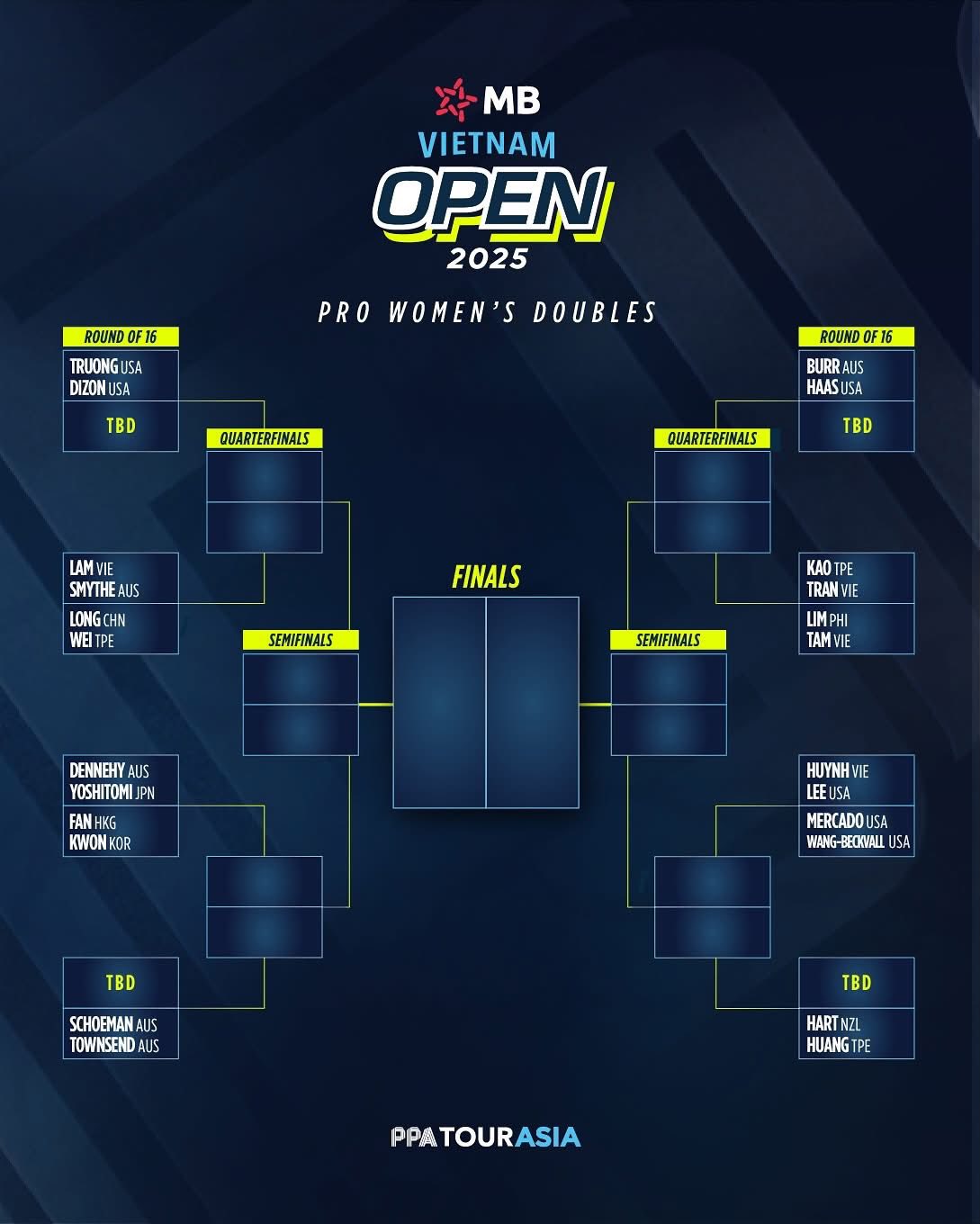 Điểm danh các tay vợt hàng đầu tại PPA Tour Asia - MB Vietnam Open: Linh Giang, Phúc Huỳnh, Hoàng Nam đã sẵn sàng- Ảnh 5.