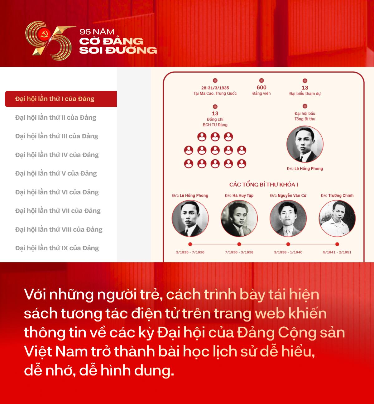 Mở cánh cổng lịch sử bằng công nghệ: khám phá Triển lãm “95 năm Cờ Đảng soi đường” trên nền tảng số- Ảnh 4.