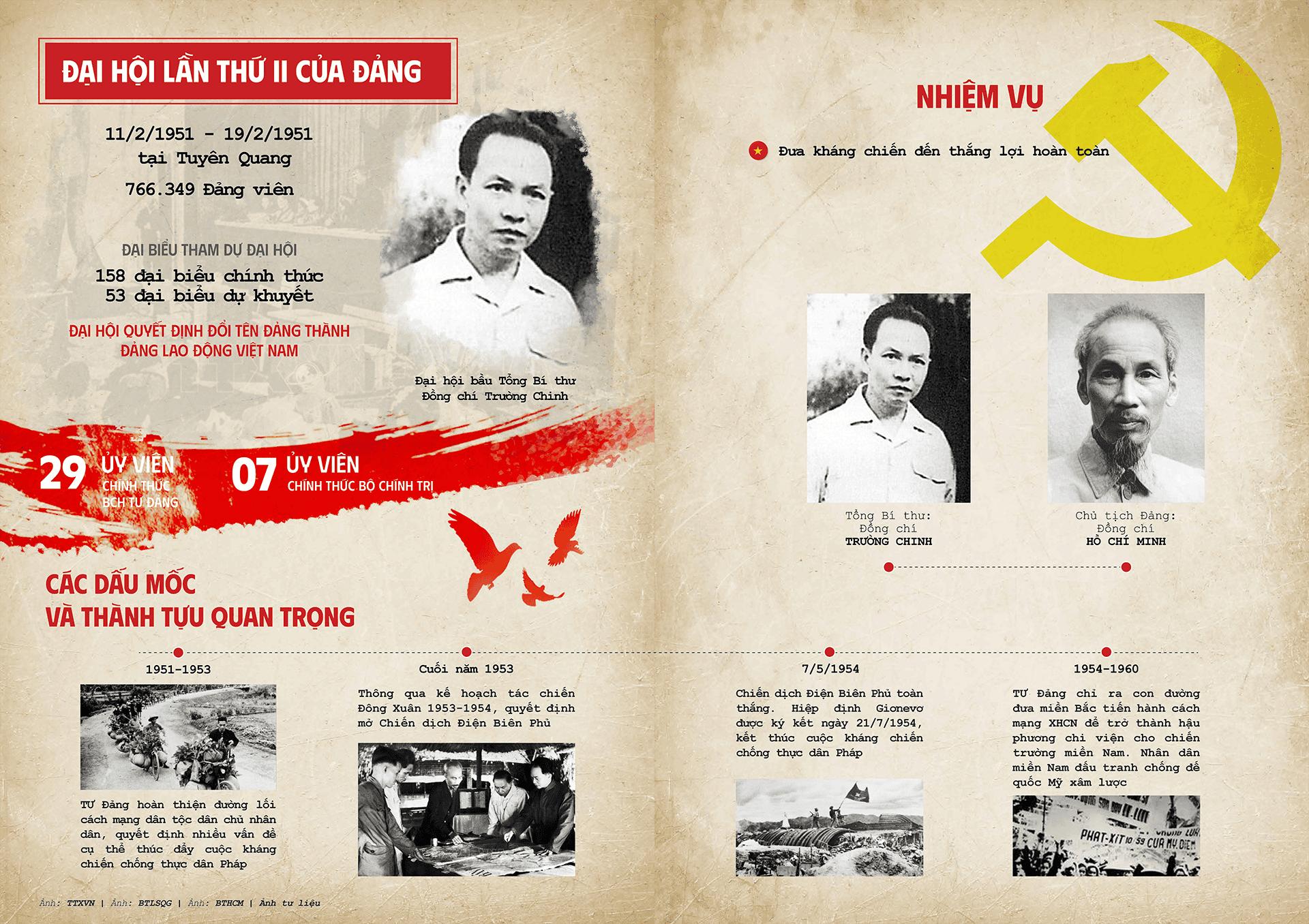 Khám phá những hình thức thể hiện sinh động tại triển lãm số “95 năm Cờ Đảng soi đường”- Ảnh 5.