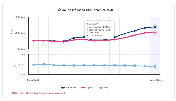 Internet Việt Nam vừa lập kỷ lục chưa từng có- Ảnh 3.