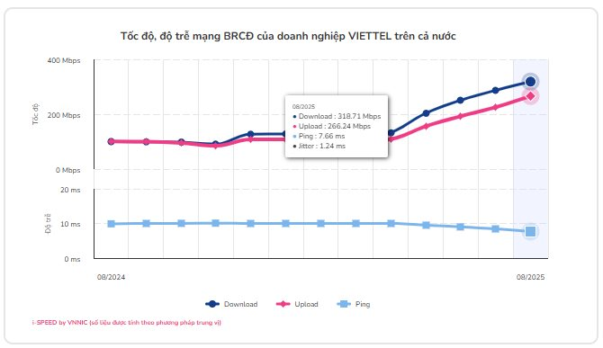 Internet Việt Nam vừa lập kỷ lục chưa từng có- Ảnh 4.