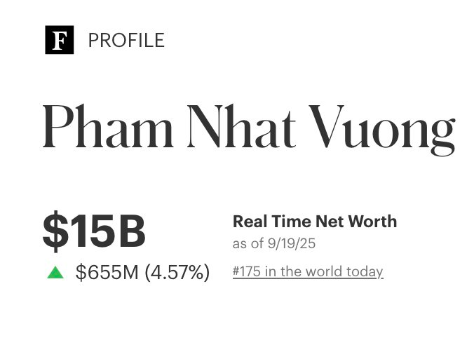 Tỷ phú Phạm Nhật Vượng giàu cỡ nào: Tài sản lớn hơn cả vốn hóa BIDV, VietinBank, xếp trên Chủ tịch Samsung, Donald Trump trong bảng xếp hạng người giàu thế giới- Ảnh 2. Tỷ phú Phạm Nhật Vượng giàu cỡ nào: Tài sản lớn hơn cả vốn hóa BIDV, VietinBank, xếp trên Chủ tịch Samsung, Donald Trump trong bảng xếp hạng người giàu thế giới- Ảnh 2.