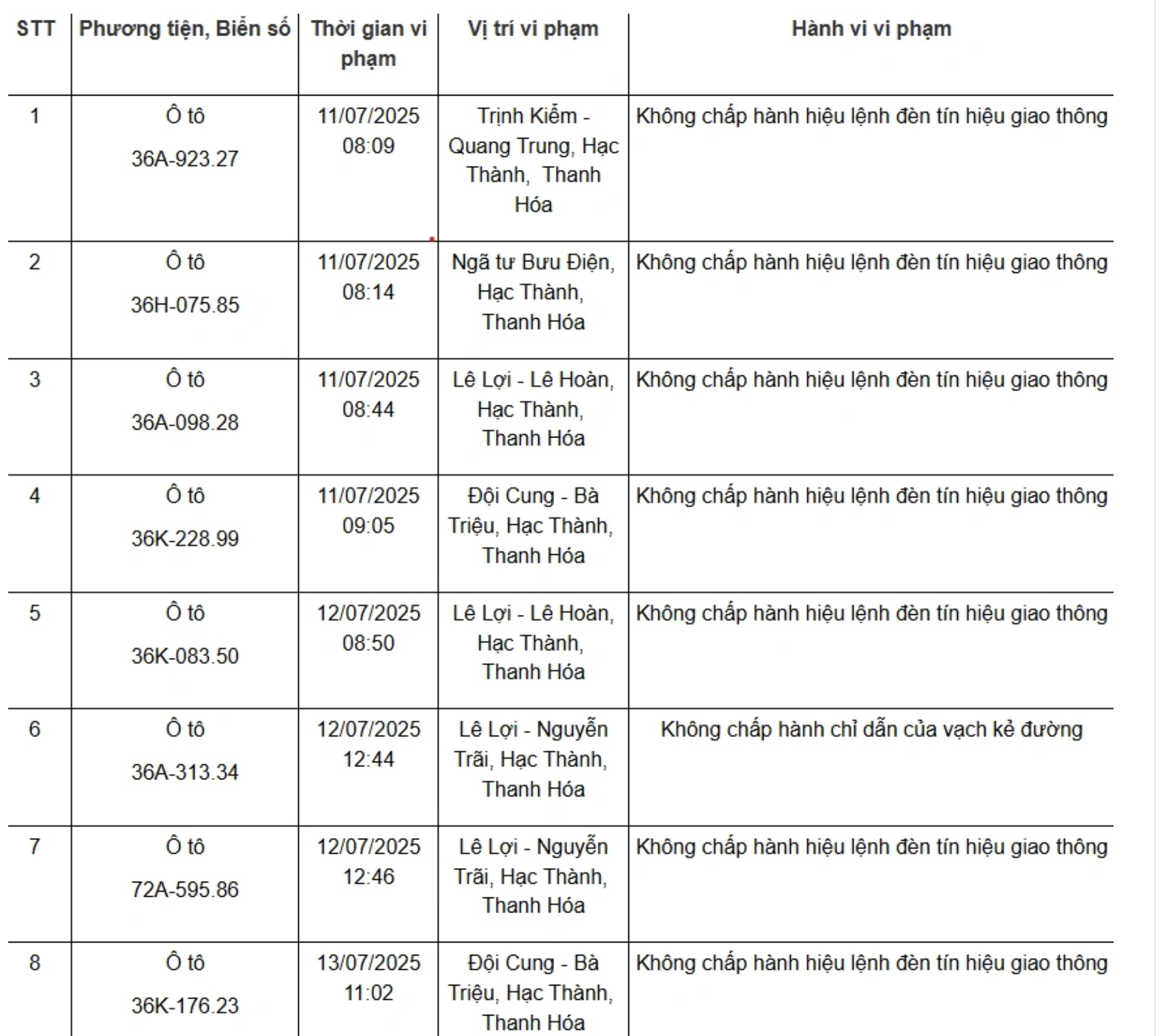 75 chủ xe có biển số sau nhanh chóng nộp phạt nguội theo Nghị định 168, tránh chậm trễ!- Ảnh 1.