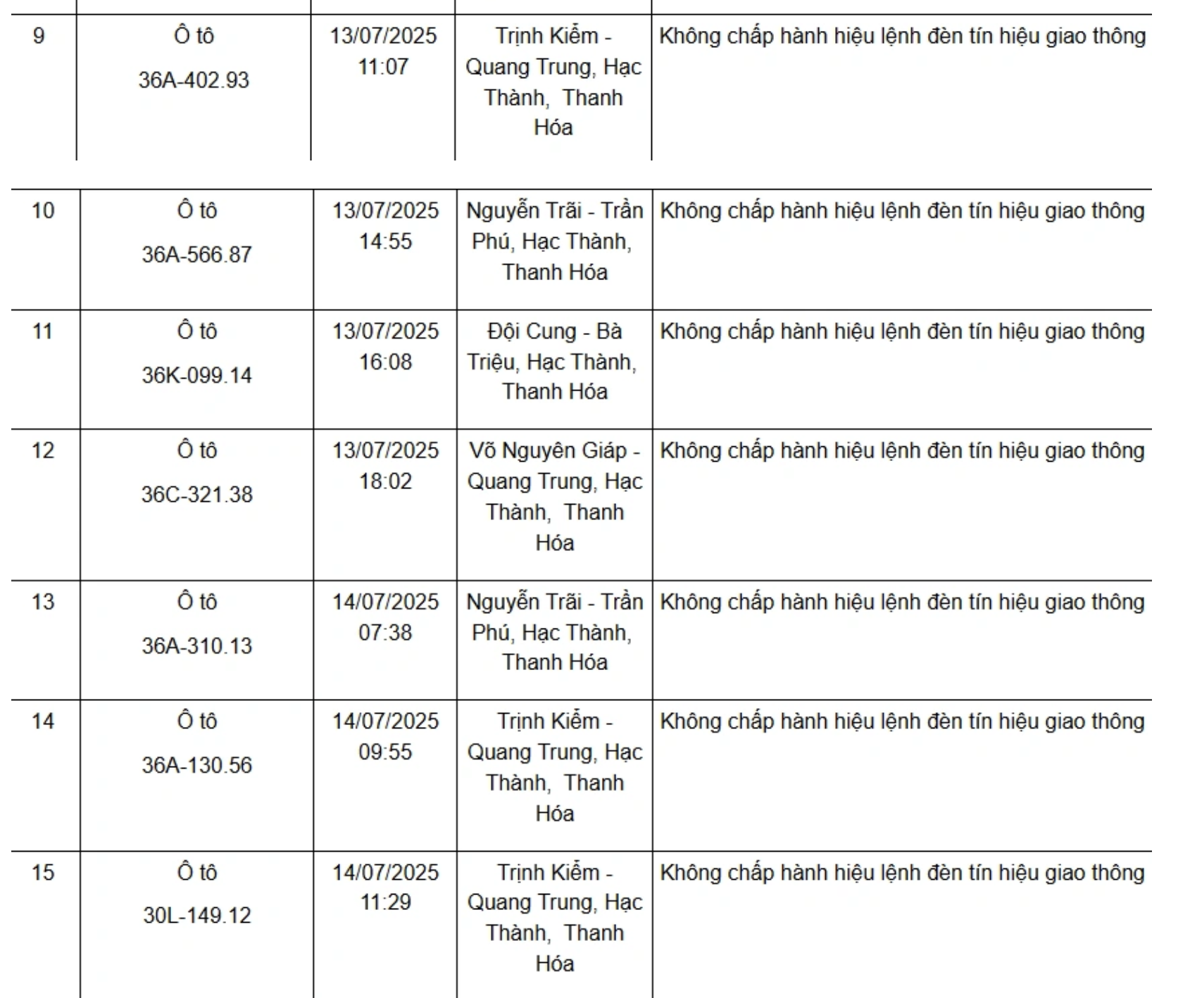 75 chủ xe có biển số sau nhanh chóng nộp phạt nguội theo Nghị định 168, tránh chậm trễ!- Ảnh 2.