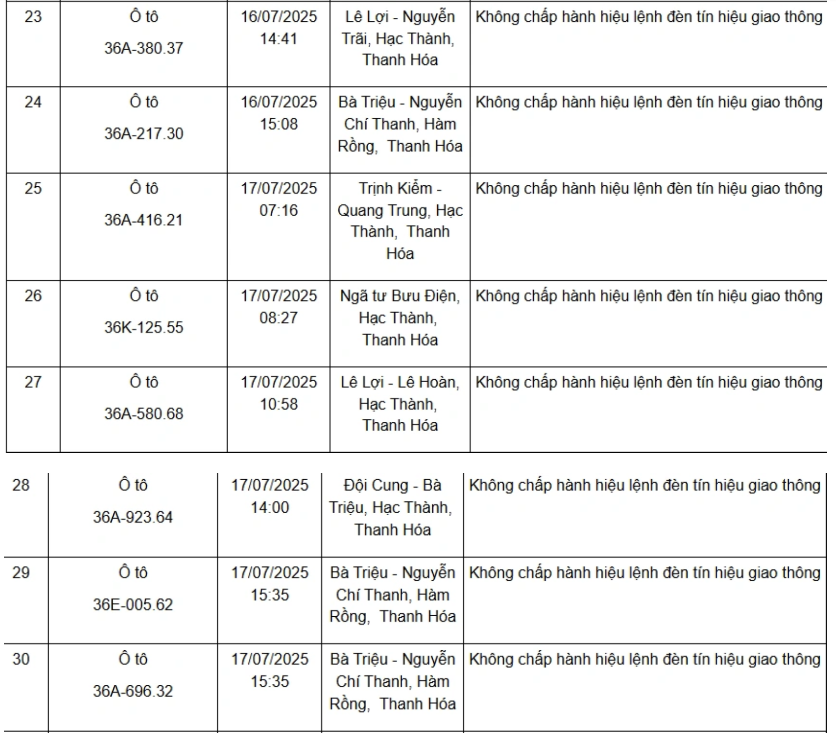 75 chủ xe có biển số sau nhanh chóng nộp phạt nguội theo Nghị định 168, tránh chậm trễ!- Ảnh 4.