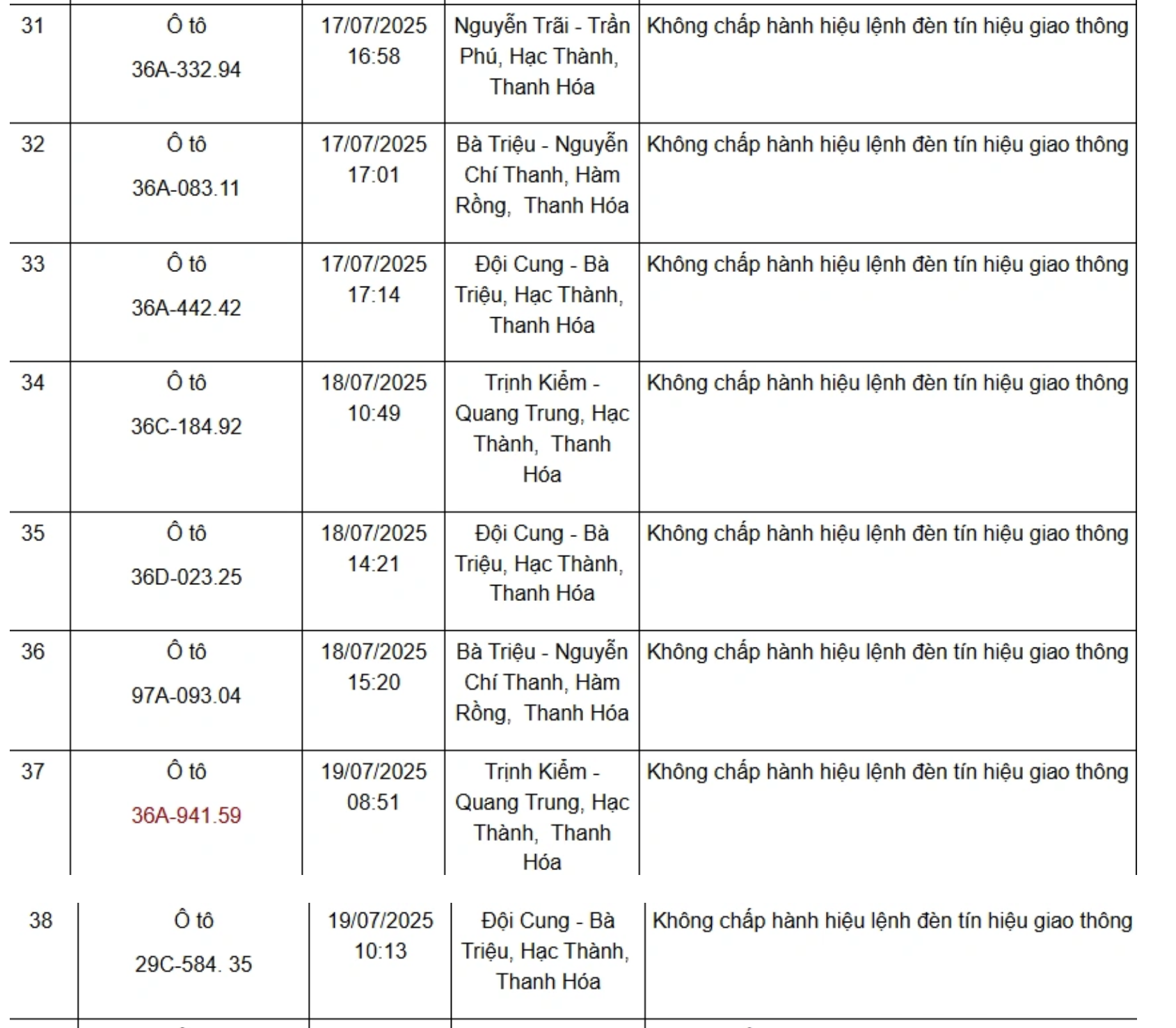 75 chủ xe có biển số sau nhanh chóng nộp phạt nguội theo Nghị định 168, tránh chậm trễ!- Ảnh 5.
