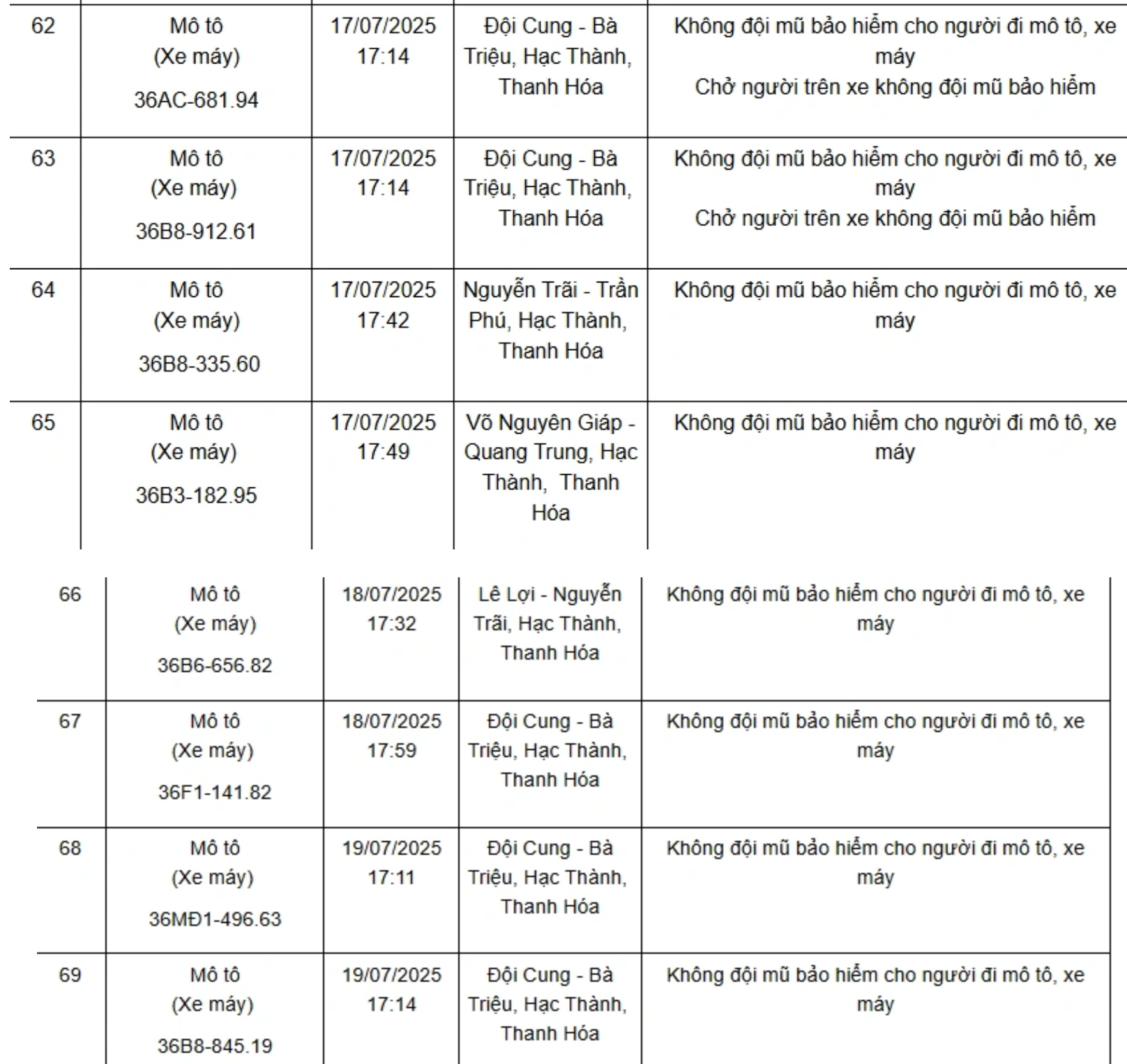 75 chủ xe có biển số sau nhanh chóng nộp phạt nguội theo Nghị định 168, tránh chậm trễ!- Ảnh 9.