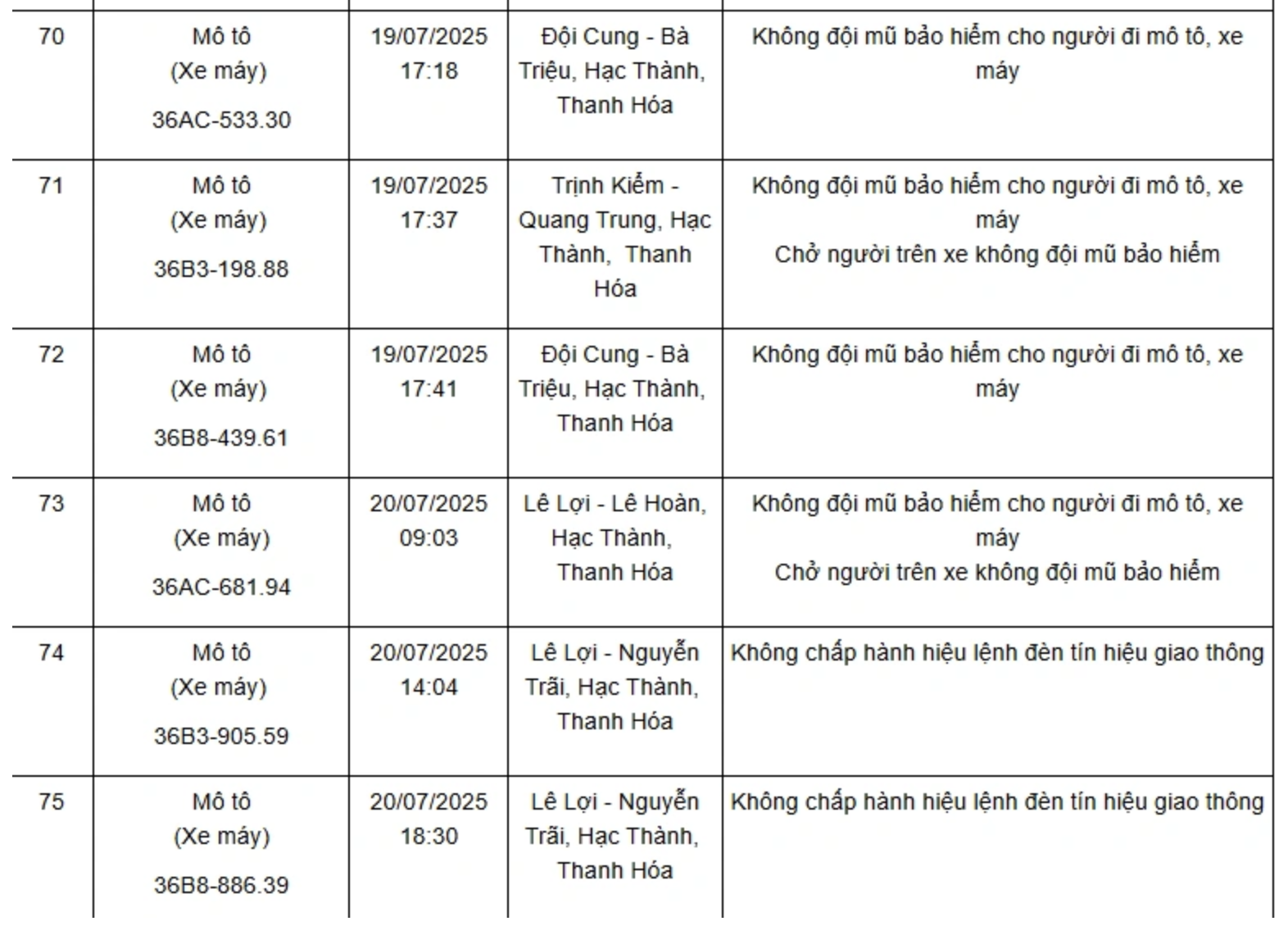 75 chủ xe có biển số sau nhanh chóng nộp phạt nguội theo Nghị định 168, tránh chậm trễ!- Ảnh 10.